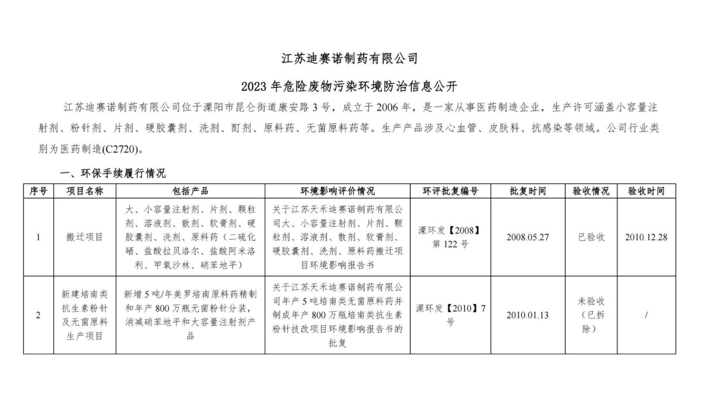 爱游戏电子-爱游戏电子(中国)
2023 年危险废物污染环境防治信息公开